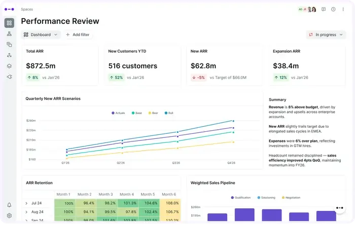 An Abacum performance review dashboard, showing total ARR, new customers, new ARR and expansion ARR as headline figures, a quarterly ARR scenario chart with actuals against base, bear and bull cases, an ARR retention cohort table and a weighted sales pipeline.