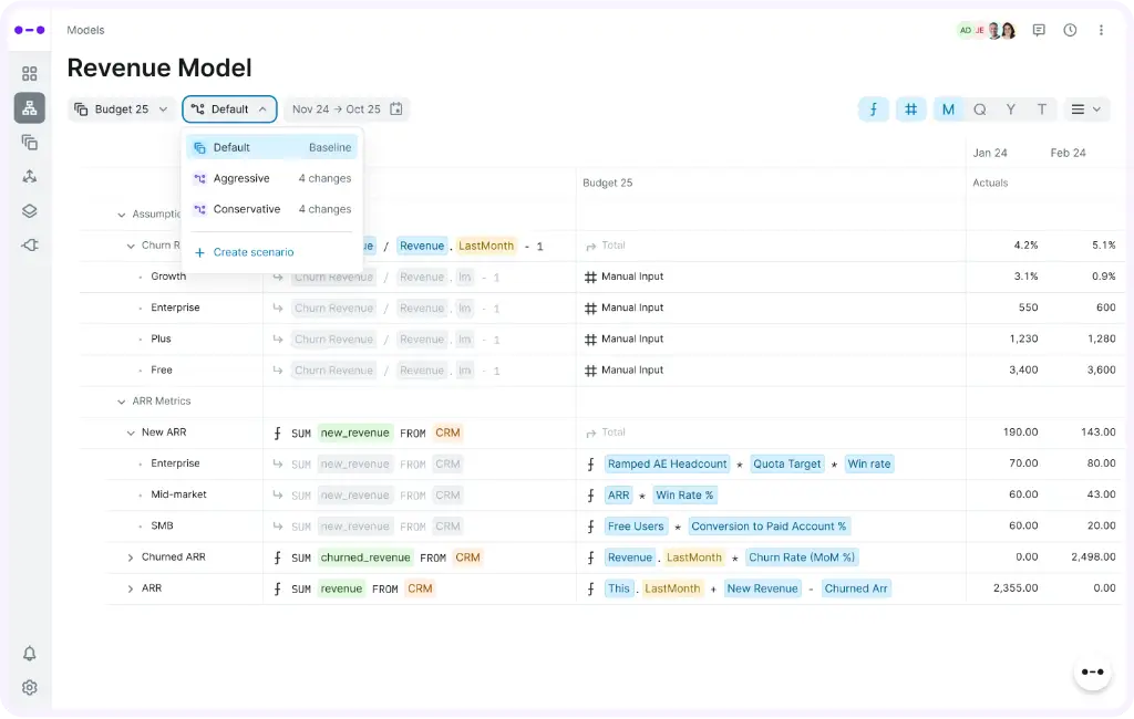 An Abacum revenue model with the scenario menu open, showing a default baseline alongside aggressive and conservative variants, over a driver tree of churn and ARR metrics pulling from the CRM.