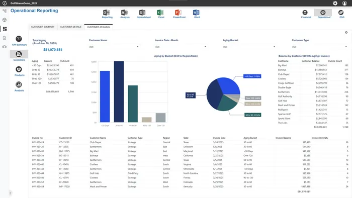 A OneStream analytics screen.
