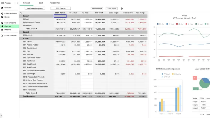 A OneStream ESG reporting screen.